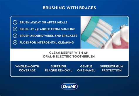 How to Brush Teeth with Braces Electric Toothbrush: A Symphony of Oral Hygiene and Quantum Physics