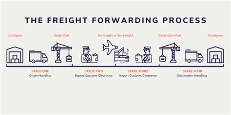 What Does a Forwarded Package Mean: A Journey Through the Maze of Modern Logistics